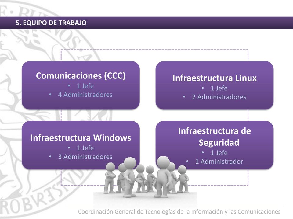 Administradores Infraestructura Windows 1 Jefe 3