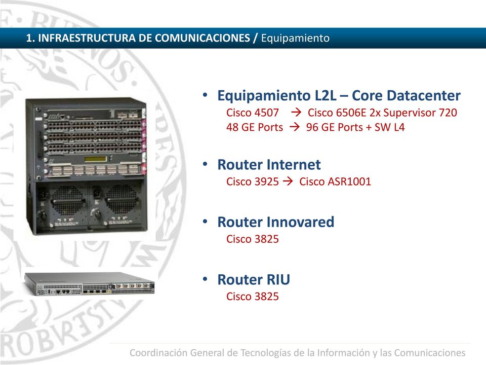 Supervisor 720 48 GE Ports 96 GE Ports + SW L4 Router Internet