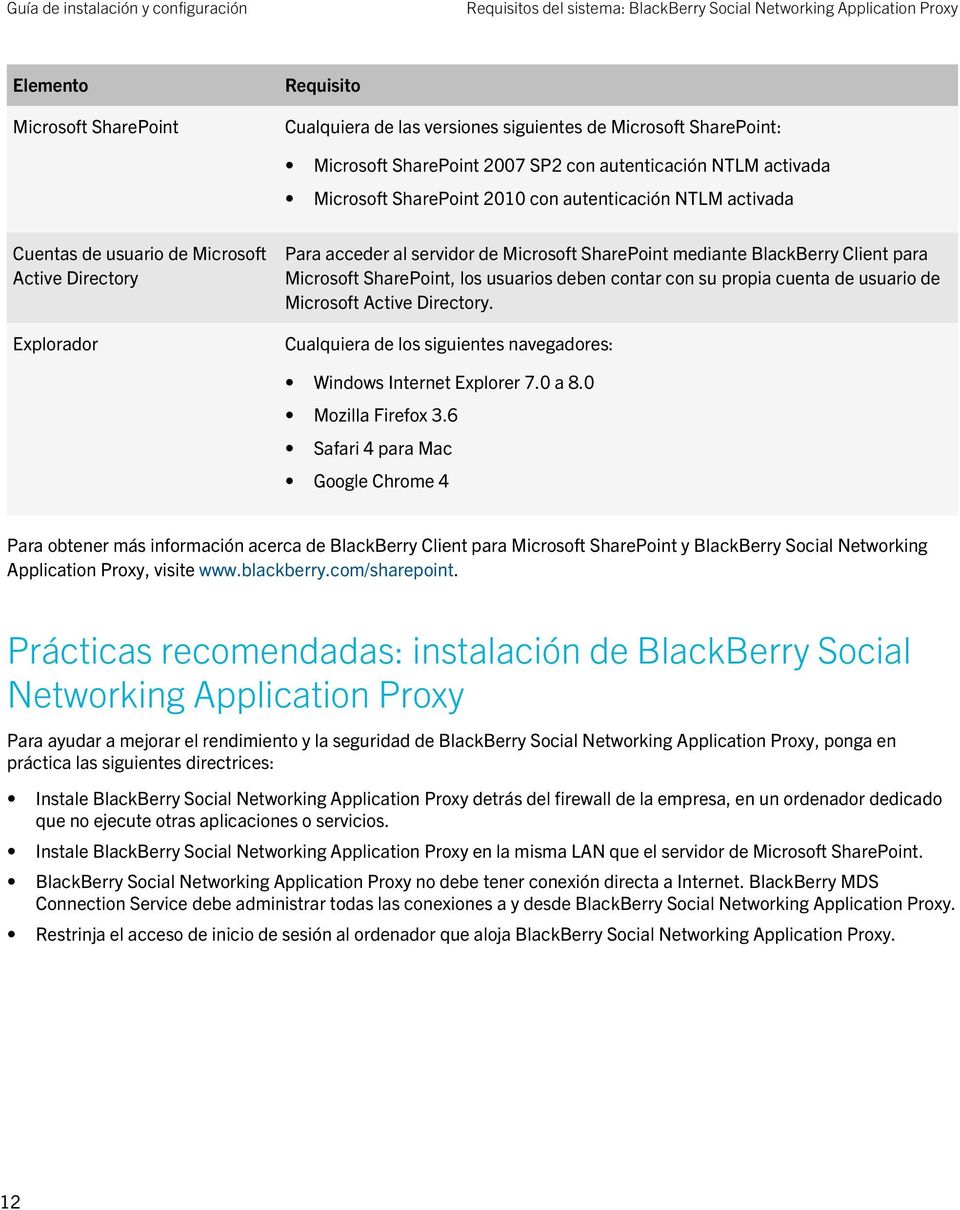 SharePoint mediante BlackBerry Client para Microsoft SharePoint, los usuarios deben contar con su propia cuenta de usuario de Microsoft Active Directory.