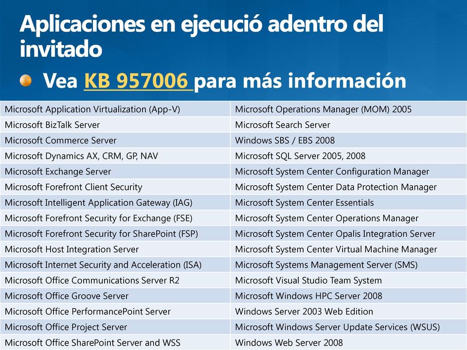 Data Protection Manager Microsoft Intelligent Application Gateway (IAG) Microsoft System Center Essentials Microsoft Forefront Security for Exchange (FSE) Microsoft System Center Operations Manager