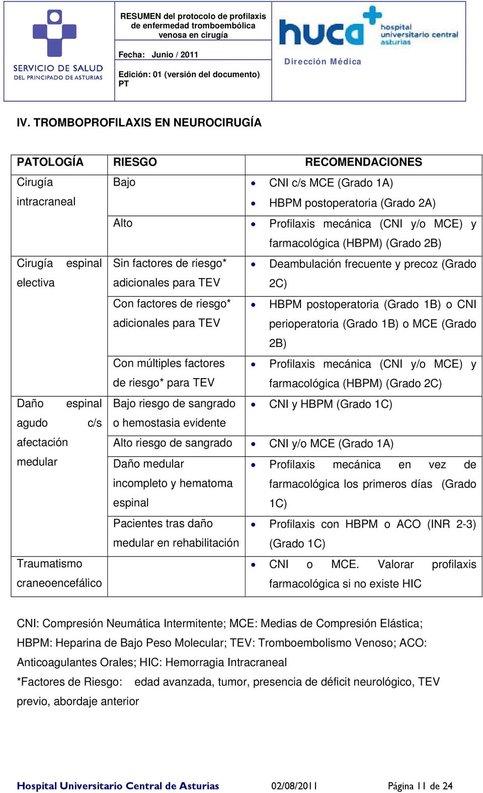 postoperatoria (Grado 1B) o CNI perioperatoria (Grado 1B) o MCE (Grado 2B) Con múltiples factores de riesgo* para TEV Profilaxis mecánica (CNI y/o MCE) y farmacológica (HBPM) (Grado 2C) Daño espinal