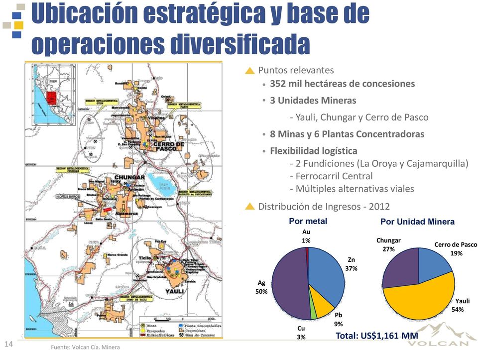 Oroya y Cajamarquilla) - Ferrocarril Central - Múltiples alternativas viales Distribución de Ingresos - 2012 Por metal Au 1%