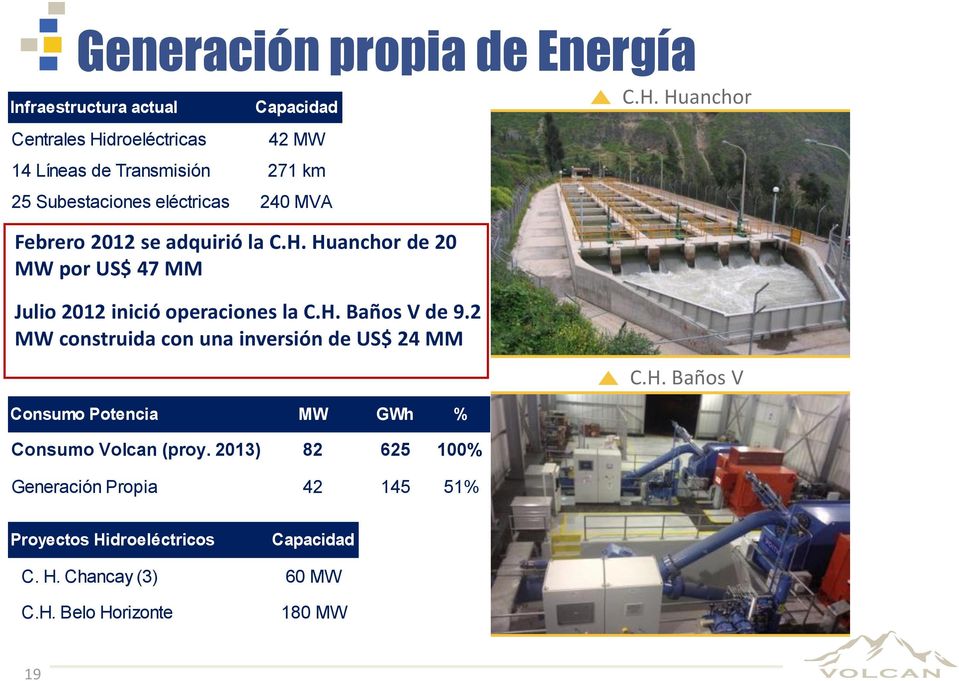 H. Baños V de 9.2 MW construida con una inversión de US$ 24 MM C.H. Baños V Consumo Potencia MW GWh % Consumo Volcan (proy.