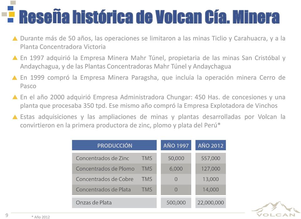 propietaria de las minas San Cristóbal y Andaychagua, y de las Plantas Concentradoras Mahr Túnel y Andaychagua En 1999 compró la Empresa Minera Paragsha, que incluía la operación minera