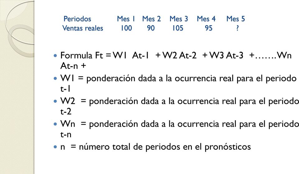Wn At-n + W1 = ponderación dada a la ocurrencia real para el periodo t-1 W2 = ponderación