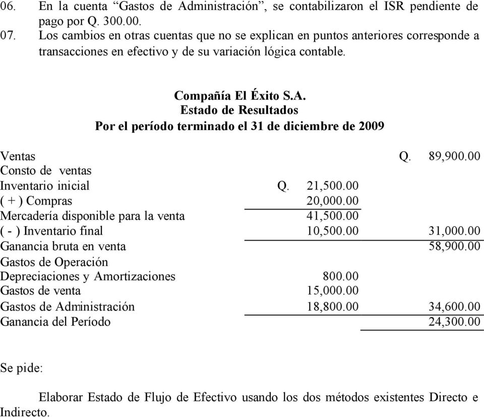 Estado de Resultados Por el período terminado el 31 de diciembre de 2009 Ventas Q. 89,900.00 Consto de ventas Inventario inicial Q. 21,500.00 ( + ) Compras 20,000.