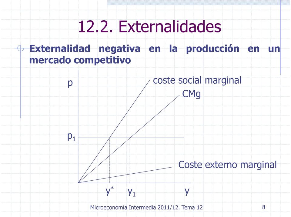 social marginal CMg p 1 Coste externo marginal y