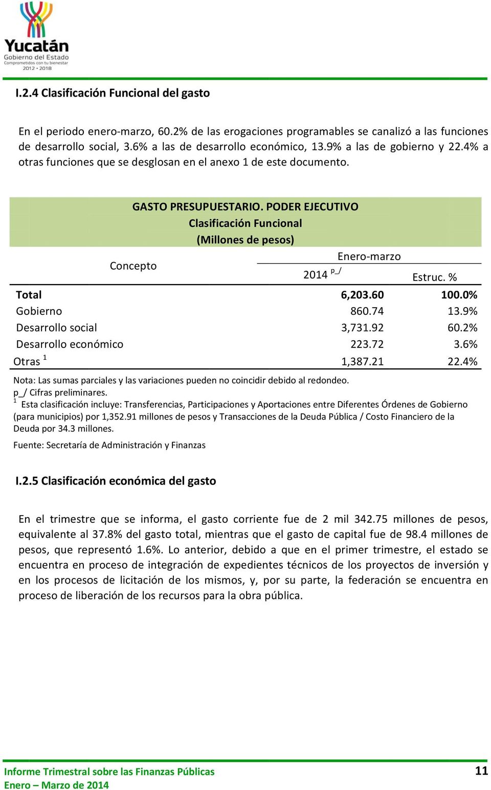 PODER EJECUTIVO Clasificación Funcional (Millones de pesos) marzo Concepto p_/ 2014 6,203.60 860.74 3,731.92 223.72 1,387.21 Estruc. % 100.0% 13.9% 60.2% 3.6% 22.