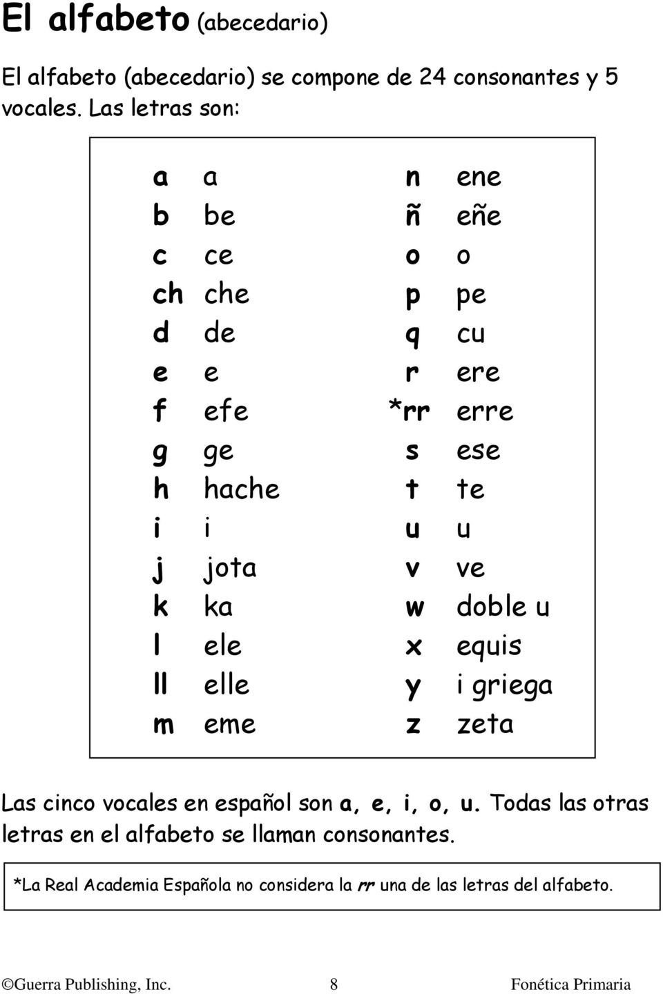 jota v ve k ka w doble u l ele x equis ll elle y i griega m eme z zeta Las cinco vocales en español son a, e, i, o, u.