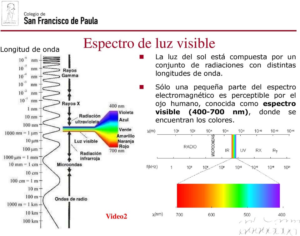 Sólo una pequeña parte del espectro electromagnético es perceptible por el