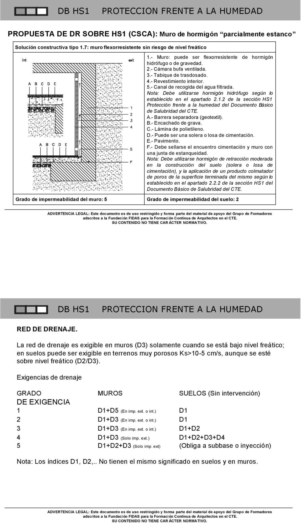 Nota: Debe utilizarse hormigón hidrófugo según lo establecido en el apartado 2.1.2 de la sección HS1 Protección frente a la humedad del Documento Básico de Salubridad del CTE. A.