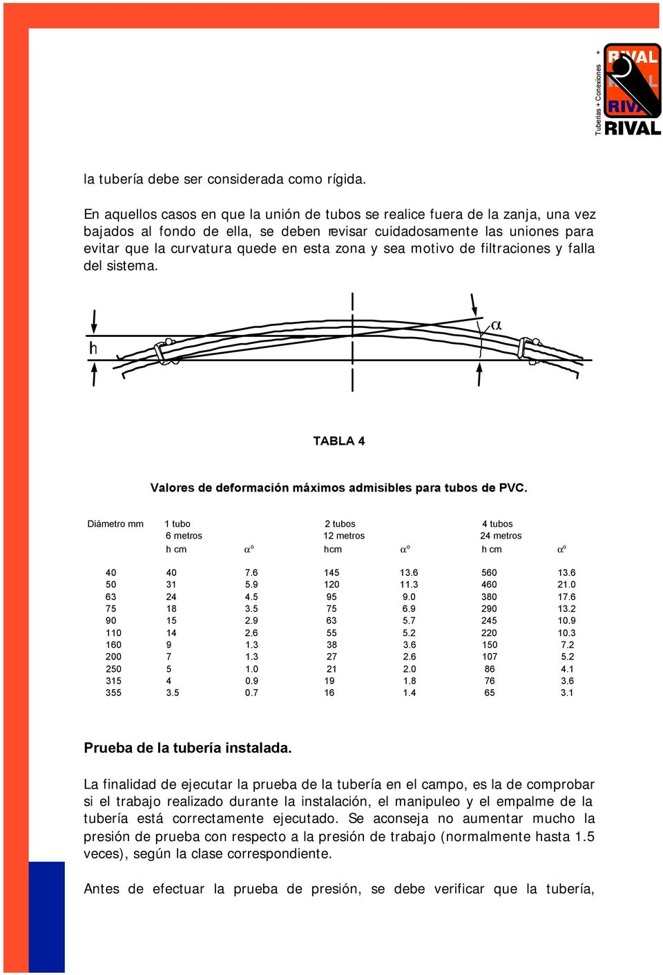 y sea motivo de filtraciones y falla del sistema. TABLA 4 Valores de deformación máximos admisibles para tubos de PVC.