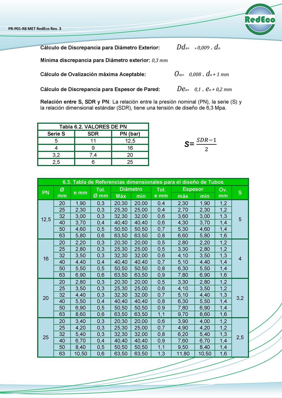en + 0,2 mm Relación entre S, SDR y PN: La relación entre la presión nominal (PN), la serie (S) y la relación dimensional estándar (SDR), tiene una tensión de diseño de 6,3 Mpa. Tabla 6.2. VALORES DE PN Serie S SDR PN (bar) 5 11 12,5 4 9 16 3,2 7,4 20 2,5 6 25 S= PN 12,5 16 20 25 6.