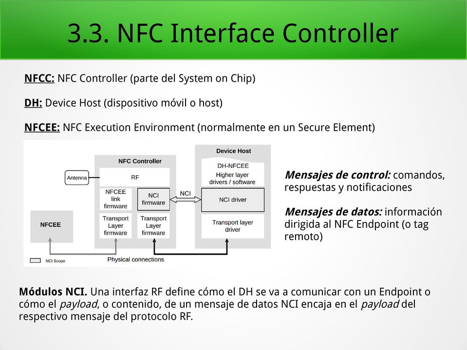 de datos: información dirigida al NFC Endpoint (o tag remoto) Módulos NCI.