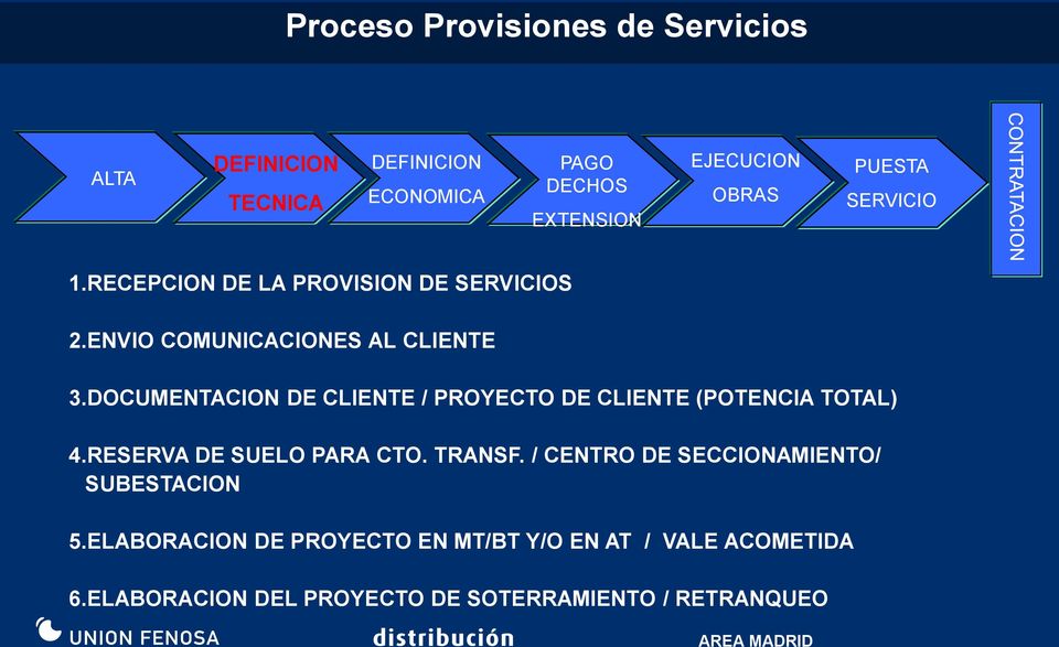 DOCUMENTACION DE CLIENTE / PROYECTO DE CLIENTE (POTENCIA TOTAL) 4.RESERVA DE SUELO PARA CTO. TRANSF.