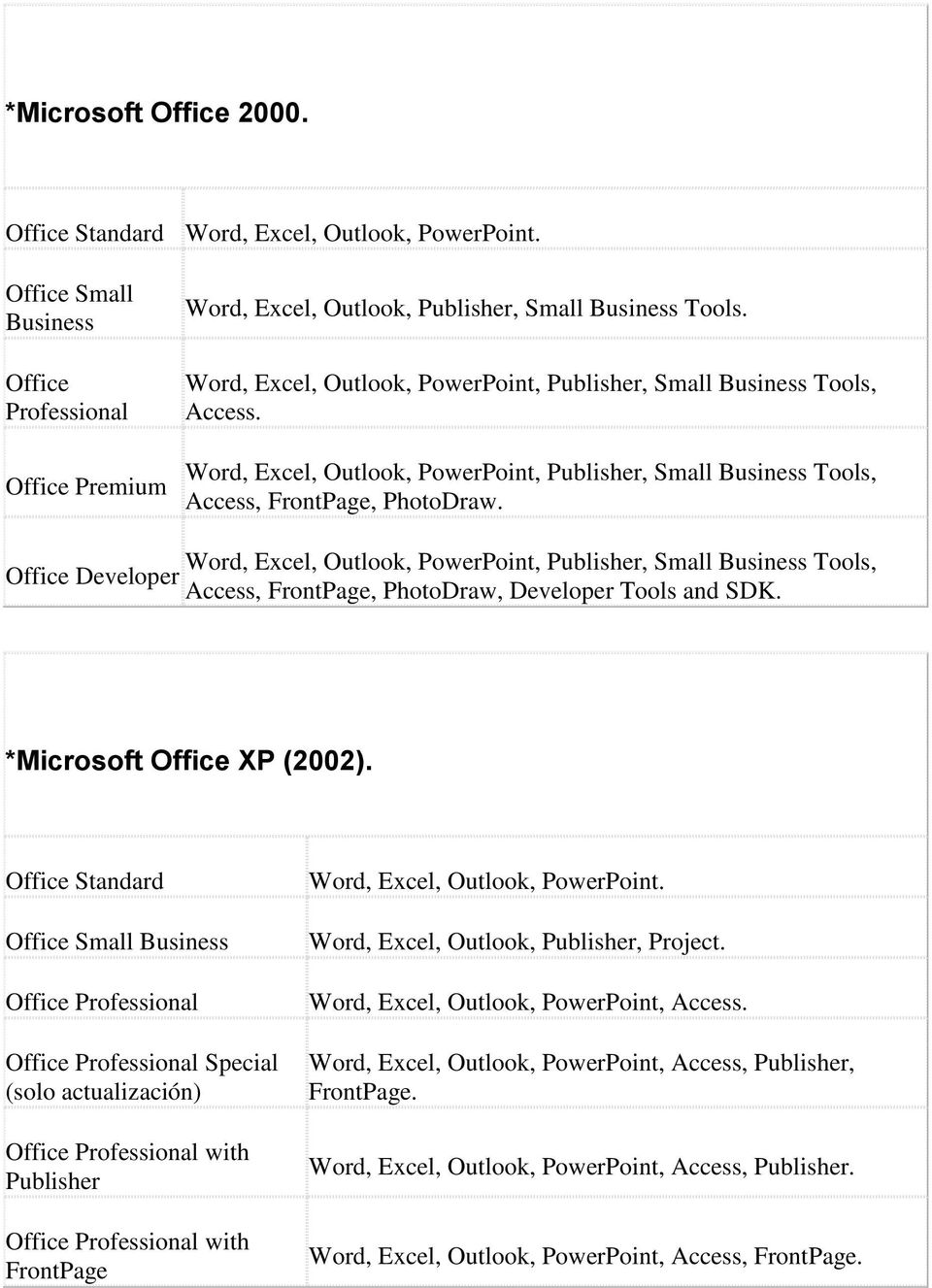 Office Developer Word, Excel, Outlook, PowerPoint, Publisher, Small Business Tools, Access, FrontPage, PhotoDraw, Developer Tools and SDK. *Microsoft Office XP (2002).