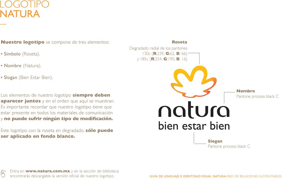 GUÍA DE LENGUAJE E. identidad. visual NATURA/ RED DE RELACIONES  SUSTENTABLES - PDF Descargar libre
