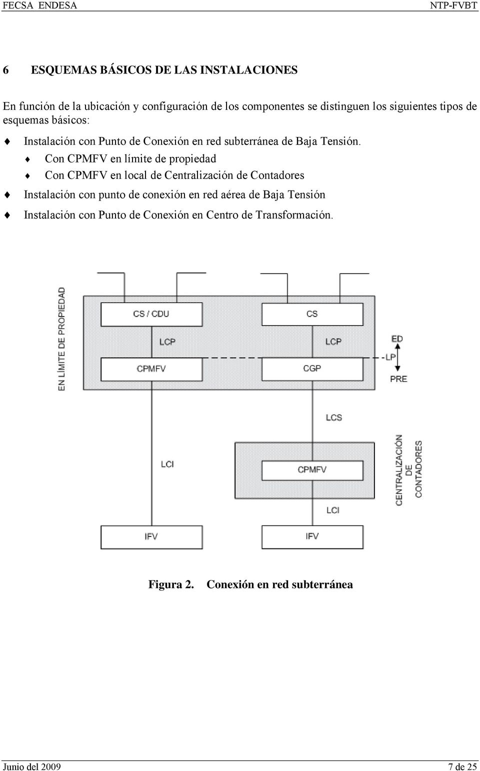 Con CPMFV en límite de propiedad Con CPMFV en local de Centralización de Contadores Instalación con punto de conexión en red