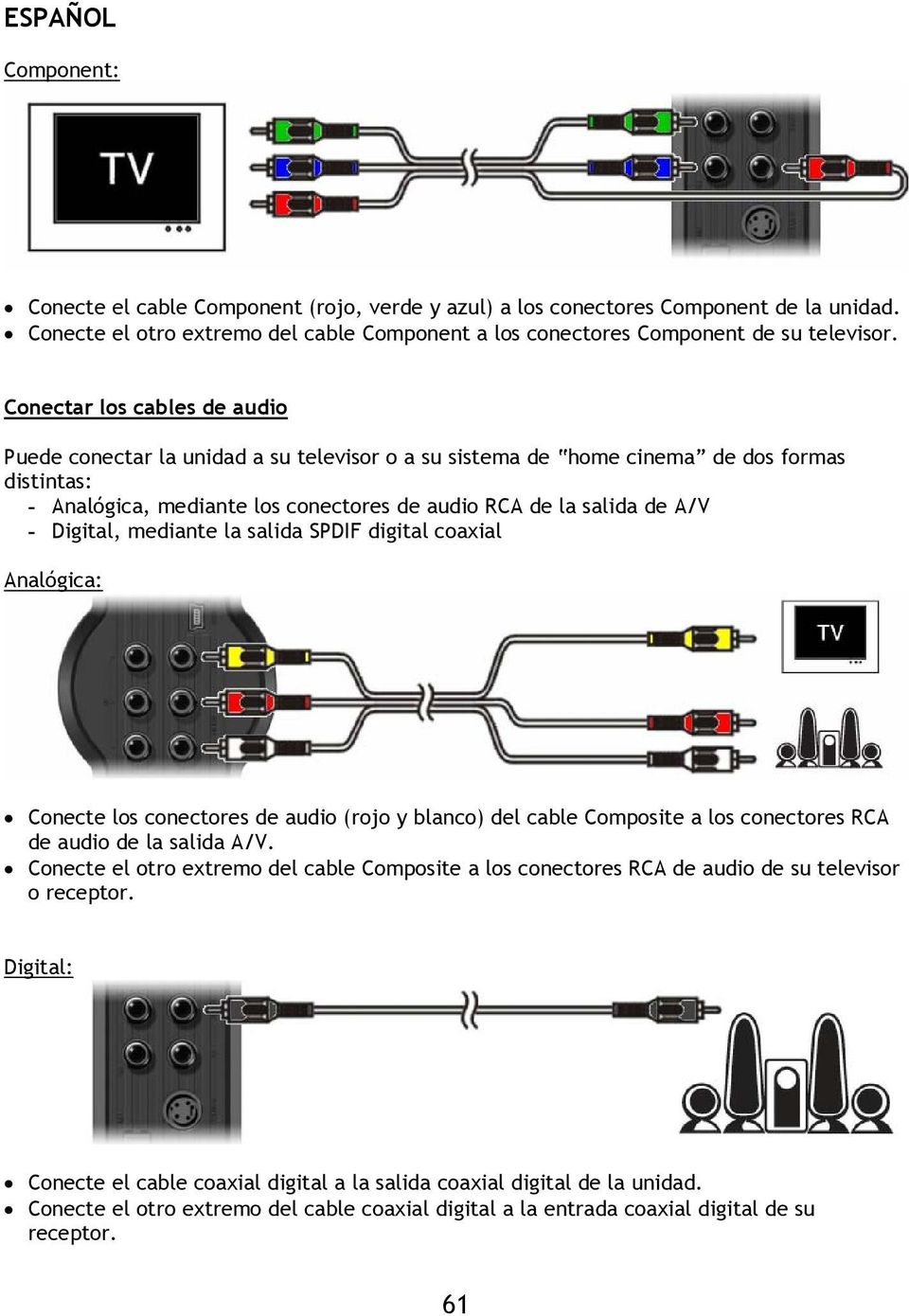 Digital, mediante la salida SPDIF digital coaxial Analógica: Conecte los conectores de audio (rojo y blanco) del cable Composite a los conectores RCA de audio de la salida A/V.