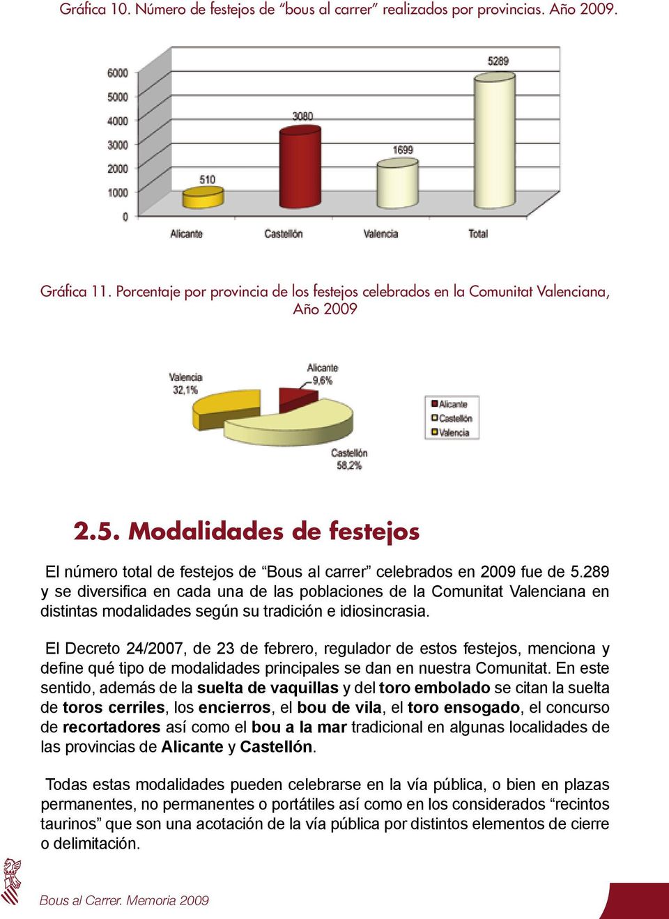 289 y se diversifica en cada una de las poblaciones de la Comunitat Valenciana en distintas modalidades según su tradición e idiosincrasia.