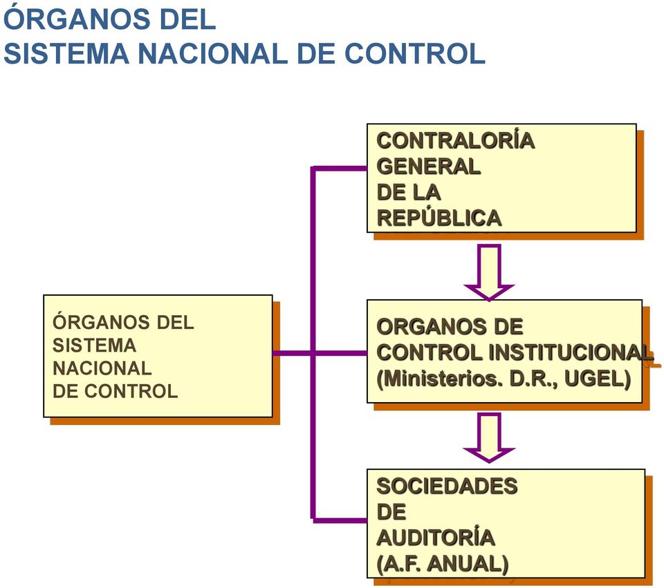 DE CONTROL ORGANOS DE CONTROL INSTITUCIONAL