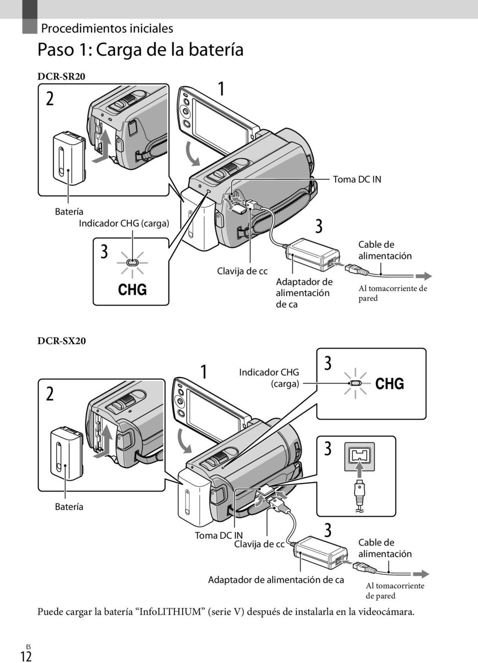 Indicador CHG (carga) Batería Toma DC IN Clavija de cc Cable de alimentación Adaptador de alimentación de ca