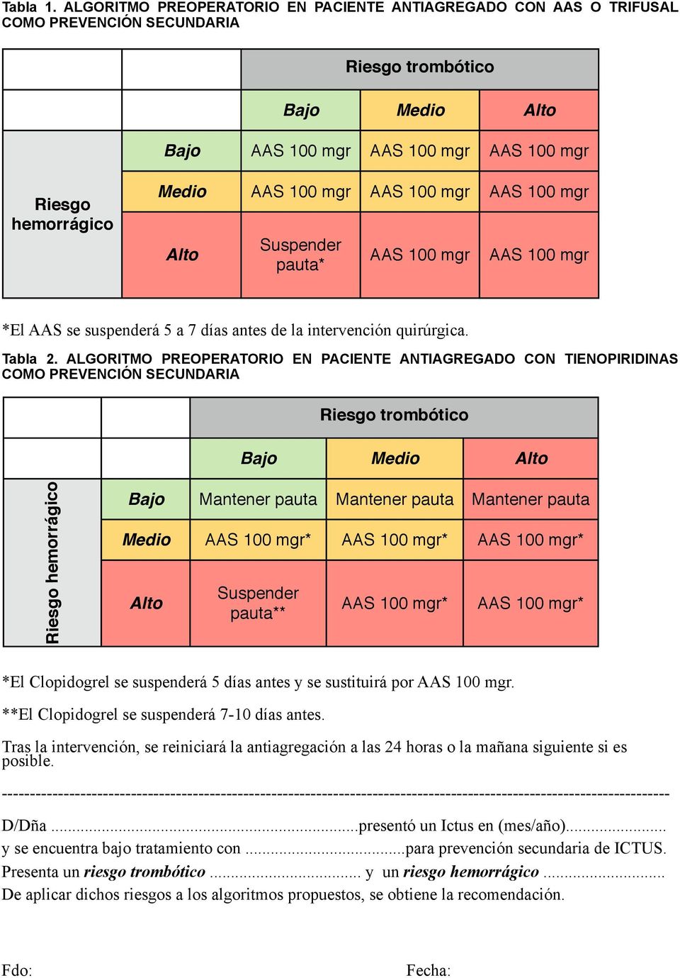 100 mgr AAS 100 mgr AAS 100 mgr Alto Suspender pauta* AAS 100 mgr AAS 100 mgr *El AAS se suspenderá 5 a 7 días antes de la intervención quirúrgica. Tabla 2.
