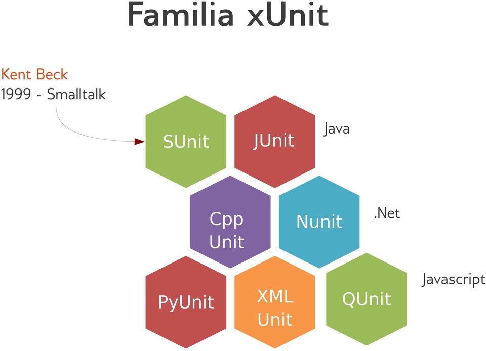 JUnit Java Cpp Unit Nunit.