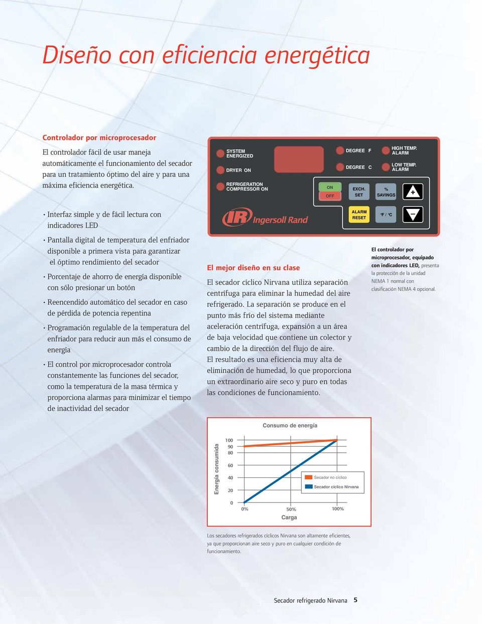 ALARM + Interfaz simple y de fácil lectura con indicadores LED ALARM RESET F / C _ Pantalla digital de temperatura del enfriador disponible a primera vista para garantizar el óptimo rendimiento del
