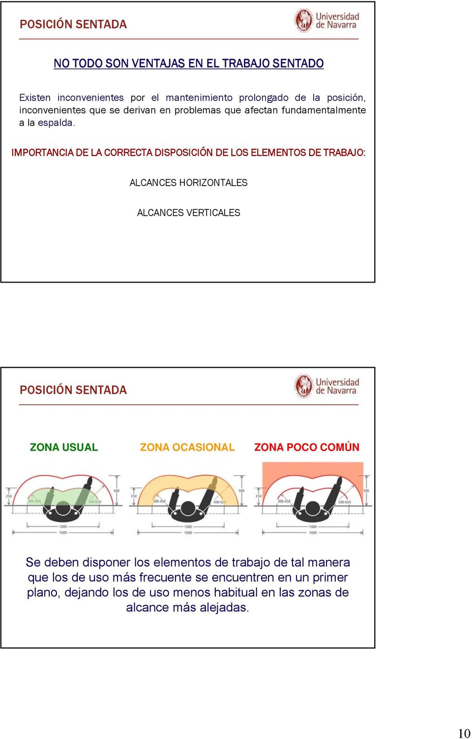 IMPORTANCIA DE LA CORRECTA DISPOSICIÓN DE LOS ELEMENTOS DE TRABAJO: ALCANCES HORIZONTALES ALCANCES VERTICALES POSICIÓN SENTADA ZONA USUAL ZONA