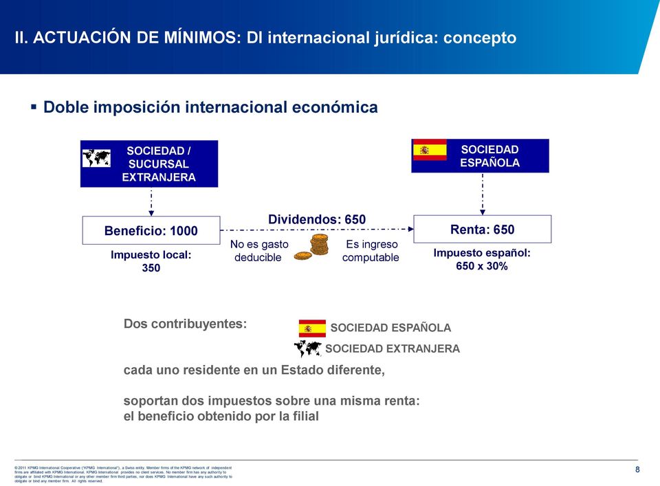 ingreso computable Renta: 650 Impuesto español: 650 x 30% Dos contribuyentes: SOCIEDAD ESPAÑOLA cada uno residente en