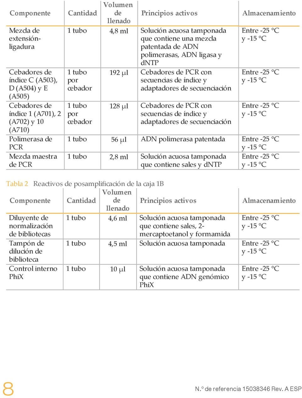 PCR con secuencias de índice y adaptadores de secuenciación 128 µl Cebadores de PCR con secuencias de índice y adaptadores de secuenciación Almacenamiento Entre -25 C y -15 C Entre -25 C y -15 C