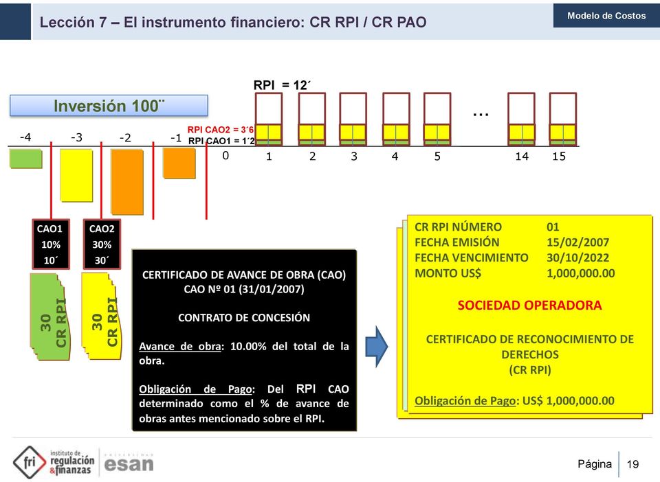 Obligación de Pago: Del RPI CAO determinado como el % de avance de obras antes mencionado sobre el RPI.