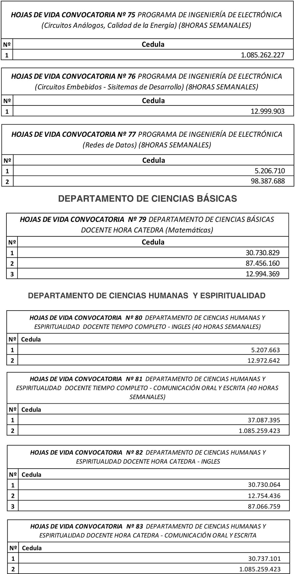 903 HOJAS DE VIDA CONVOCATORIA 77 PROGRAMA DE INGENIERÍA DE ELECTRÓNICA (Redes de Datos) (8HORAS SEMANALES) 1 5.206.710 2 98.387.