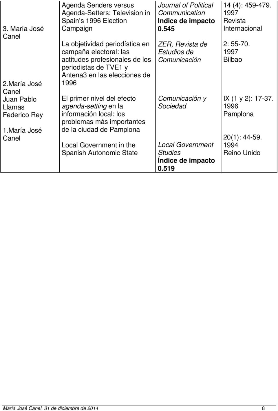 TVE1 y Antena3 en las elecciones de 1996 El primer nivel del efecto agenda-setting en la información local: los problemas más importantes de la ciudad de Pamplona Local Government in the Spanish
