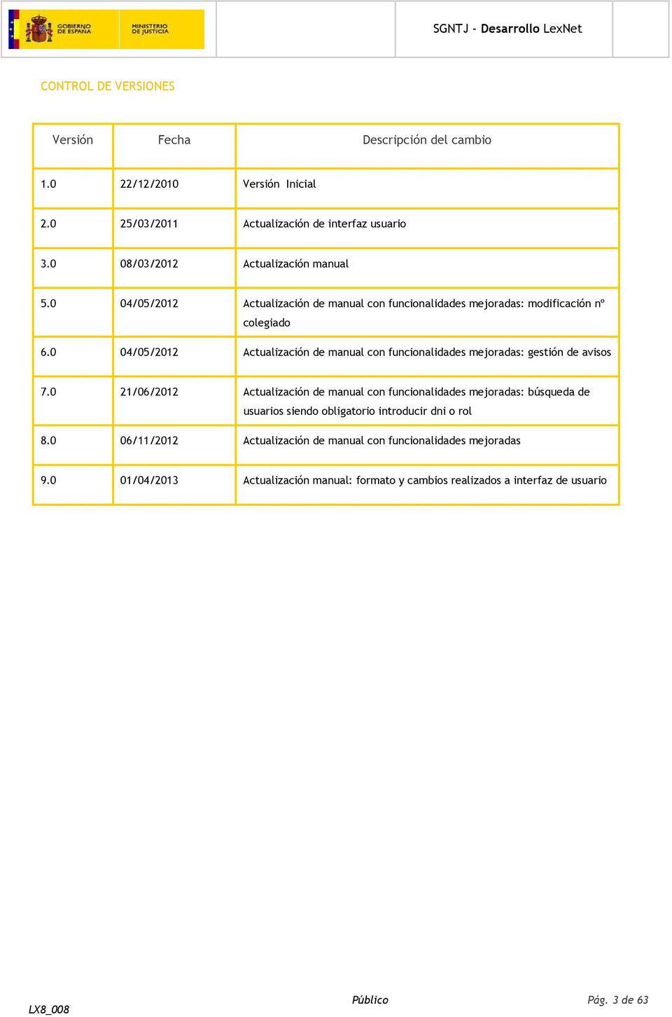 0 04/05/2012 Actualización de manual con funcionalidades mejoradas: gestión de avisos 7.
