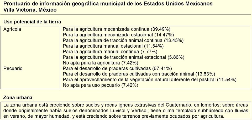 77%) Para la agricultura de tracción animal estacional (5.86%) o apta para la agricultura (7.42%) Pecuario Para el desarrollo de praderas cultivadas (67.