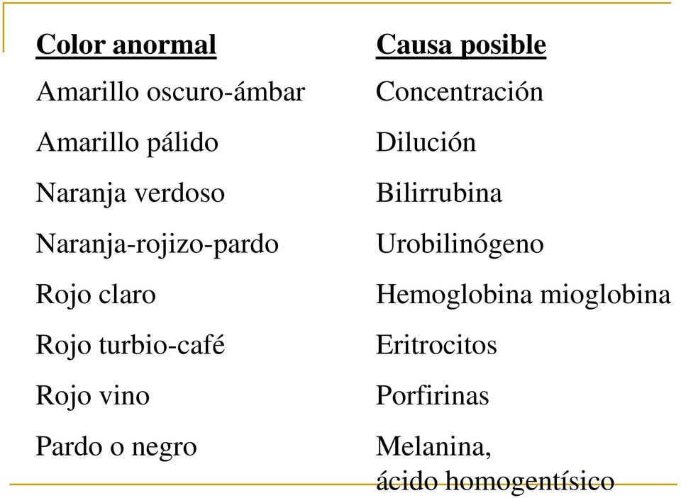 negro Causa posible Concentración Dilución Bilirrubina Urobilinógeno