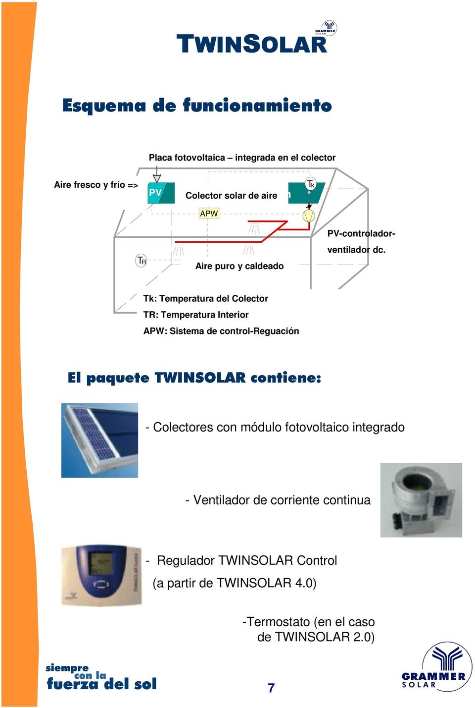 Tk: Temperatura del Colector TR: Temperatura Interior APW: Sistema de control-reguación El paquete T contiene: - Colectores con