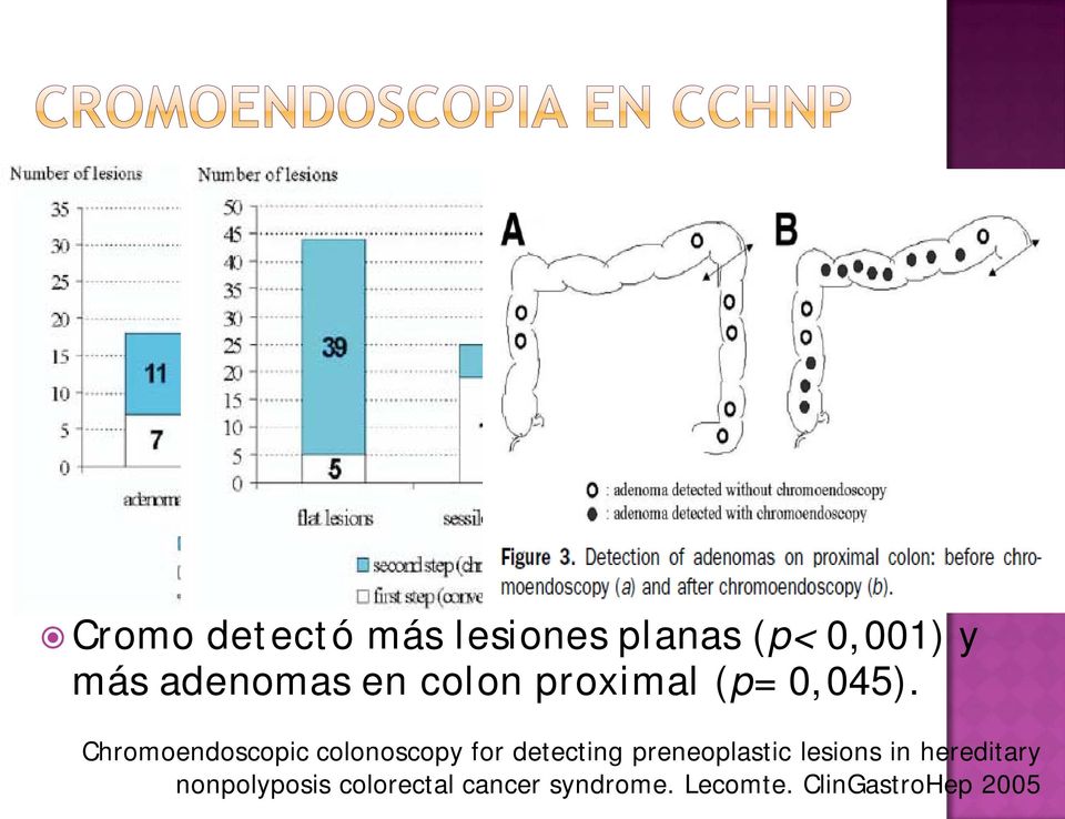 ) Retirada 2: Pancromo IC 0,4% ) Cromo detectó más lesiones planas (p< 0,001) y más adenomas