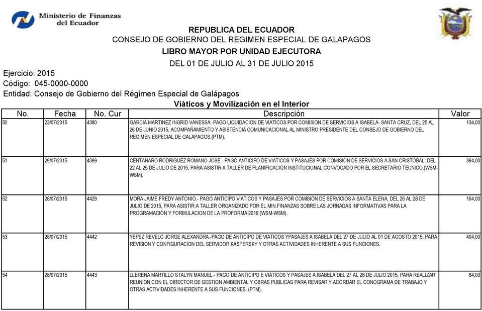 DEL REGIMEN ESPECIAL DE GALAPAGOS.(PTM). 51 29/07/2015 4399 CENTANARO RODRIGUEZ ROMANO JOSE.