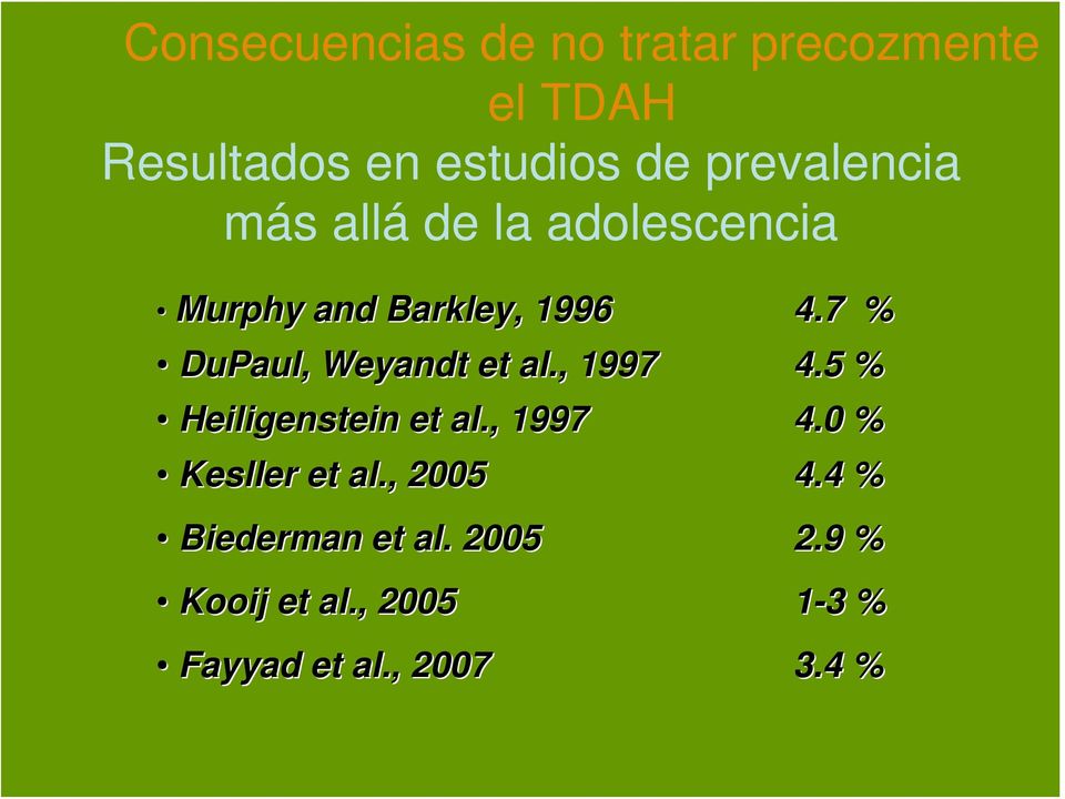 7 % DuPaul, Weyandt et al., 1997 4.5 % Heiligenstein et al., 1997 4.0 % Kesller et al.