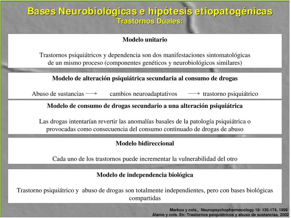 manifestaciones sintomatológicas de un mismo proceso (componentes genéticos y neurobiológicos similares) Modelo de alteración psiquiátrica secundaria al consumo de drogas Abuso de sustancias cambios