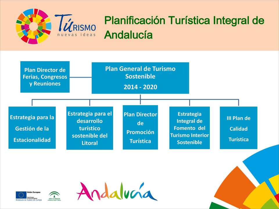 Estrategia para el desarrollo turístico sostenible del Litoral Plan Director de Promoción