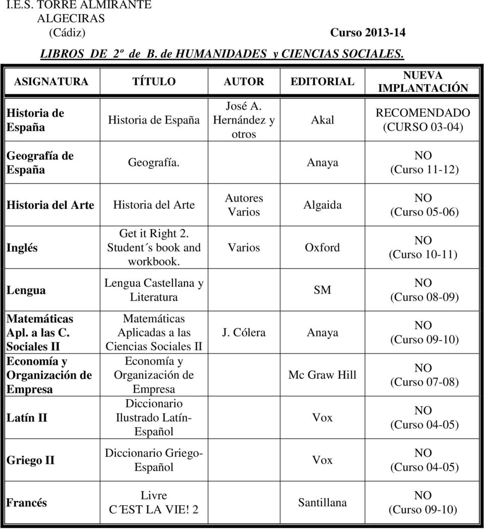 Varios Oxford (Curso 10-11) Lengua Lengua Castellana y Literatura SM Matemáticas Apl. a las C.