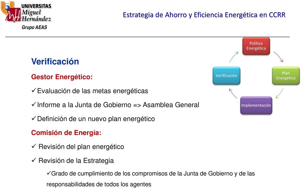Implementación Definición de un nuevo plan energético Comisión de Energía: Revisión del plan energético Revisión de