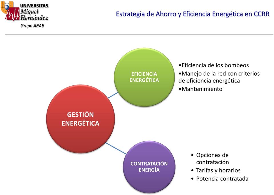 red con criterios de eficiencia energética Mantenimiento GESTIÓN ENERGÉTICA