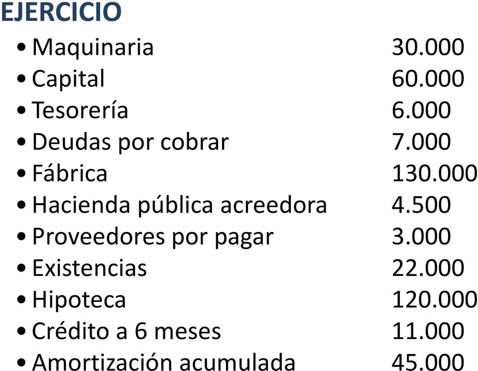 000 Hacienda pública acreedora 4.500 Proveedores por pagar 3.