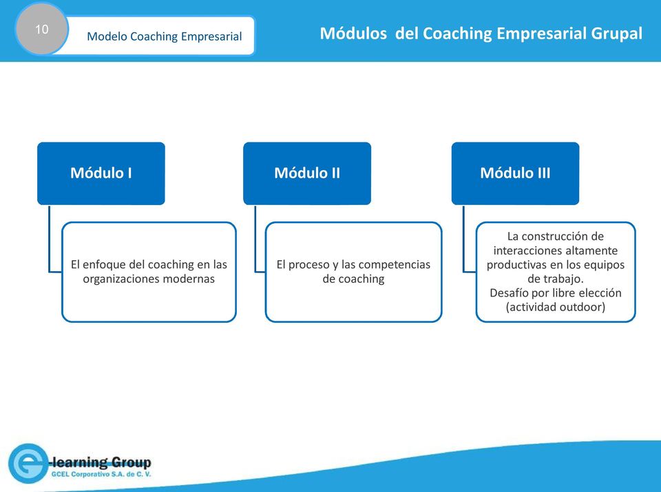 Dalset prefacio haga turismo Modelo de Coaching Empresarial - PDF Descargar libre