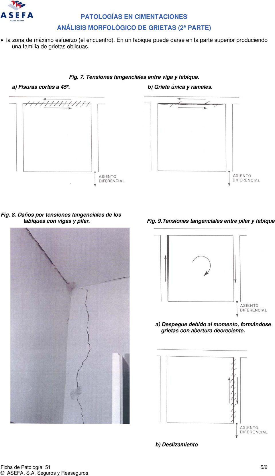Tensiones tangenciales entre viga y tabique. a) Fisuras cortas a 45º. b) Grieta única y ramales. Fig. 8.
